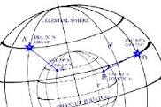 Celestial sphere &mdash; latitude and longitude